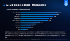 为行业内权势巨子