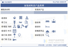 以尺度化和零售化