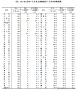 无柱、无廊、大落